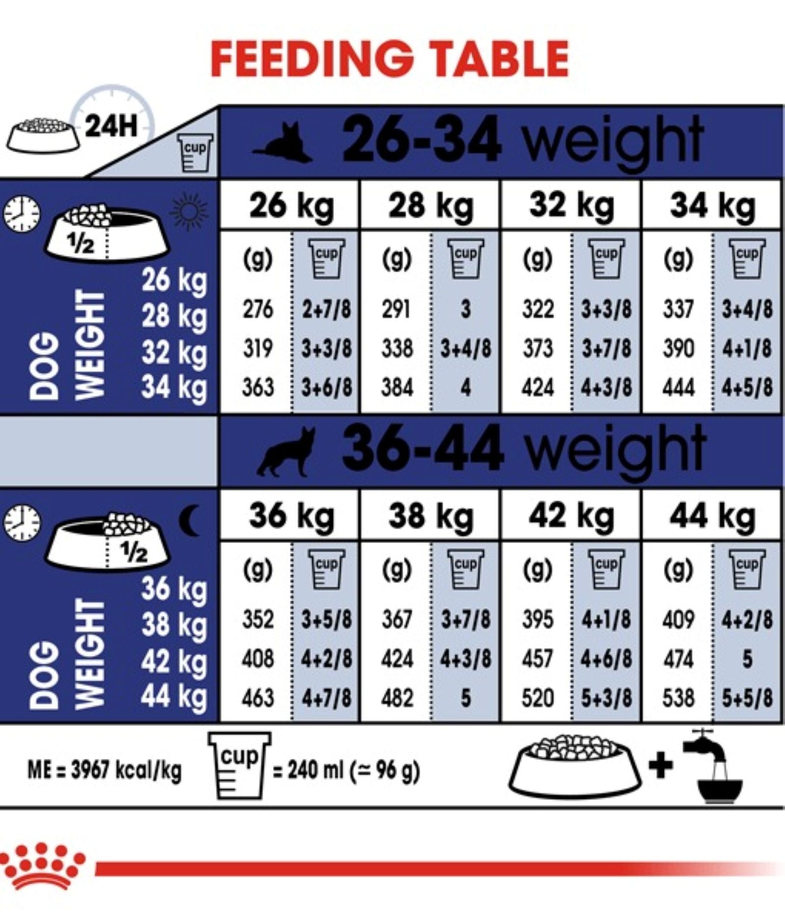 Royal Canin Maxi Adult - 20KG