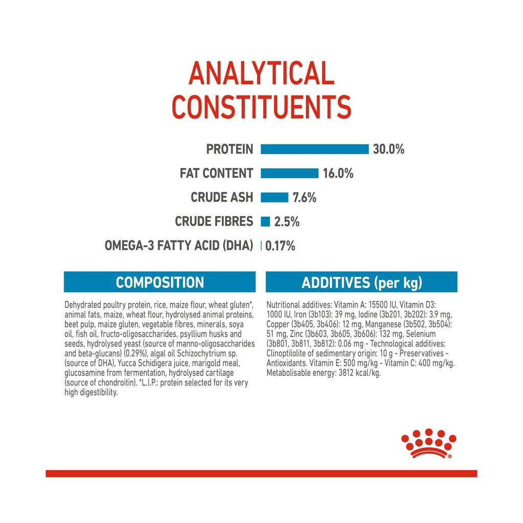 A product information graphic titled 'ANALYTICAL CONSTITUENTS' showing a bar chart of protein (30.0%), fat content (16.